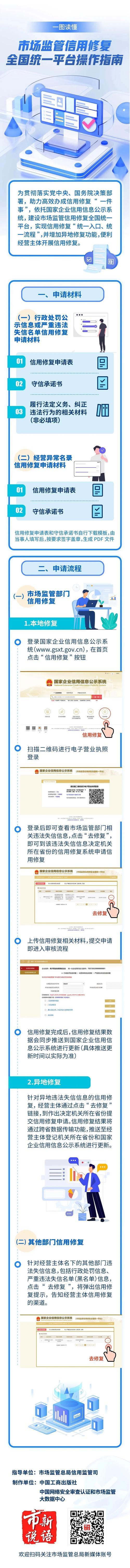 市场监管信用修复全国统一平台上线 市场监管信用修复全国统一平台上线