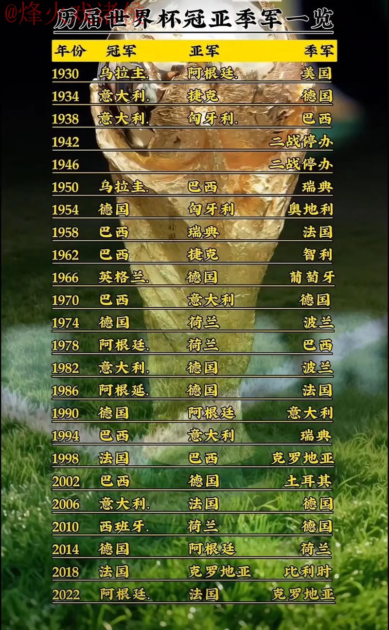 顶级世界杯预测排行及最新动态解析