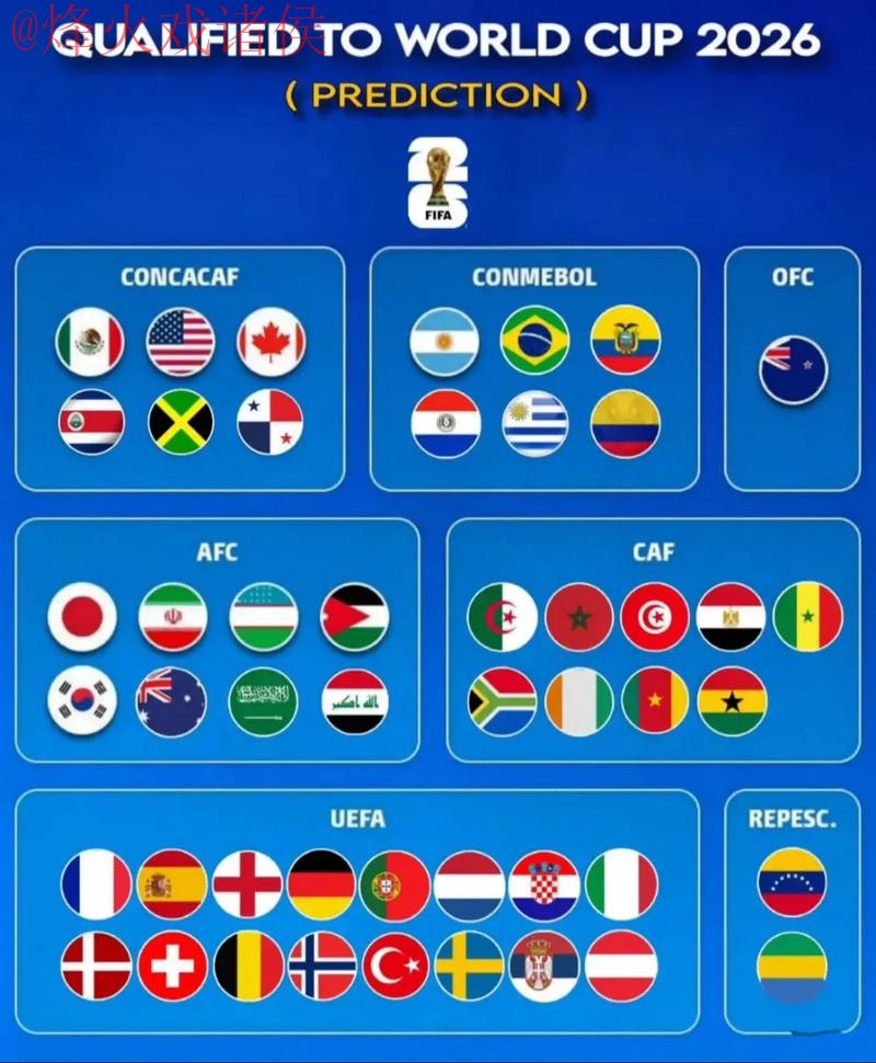 顶级世界杯预测排行及最新动态解析