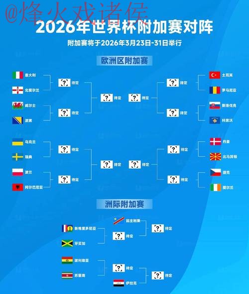 2026世界杯外围赛实力排行揭晓